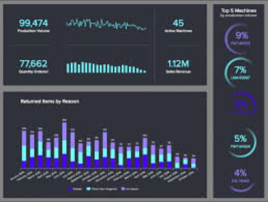 تصویر طراحی داشبورد مالی